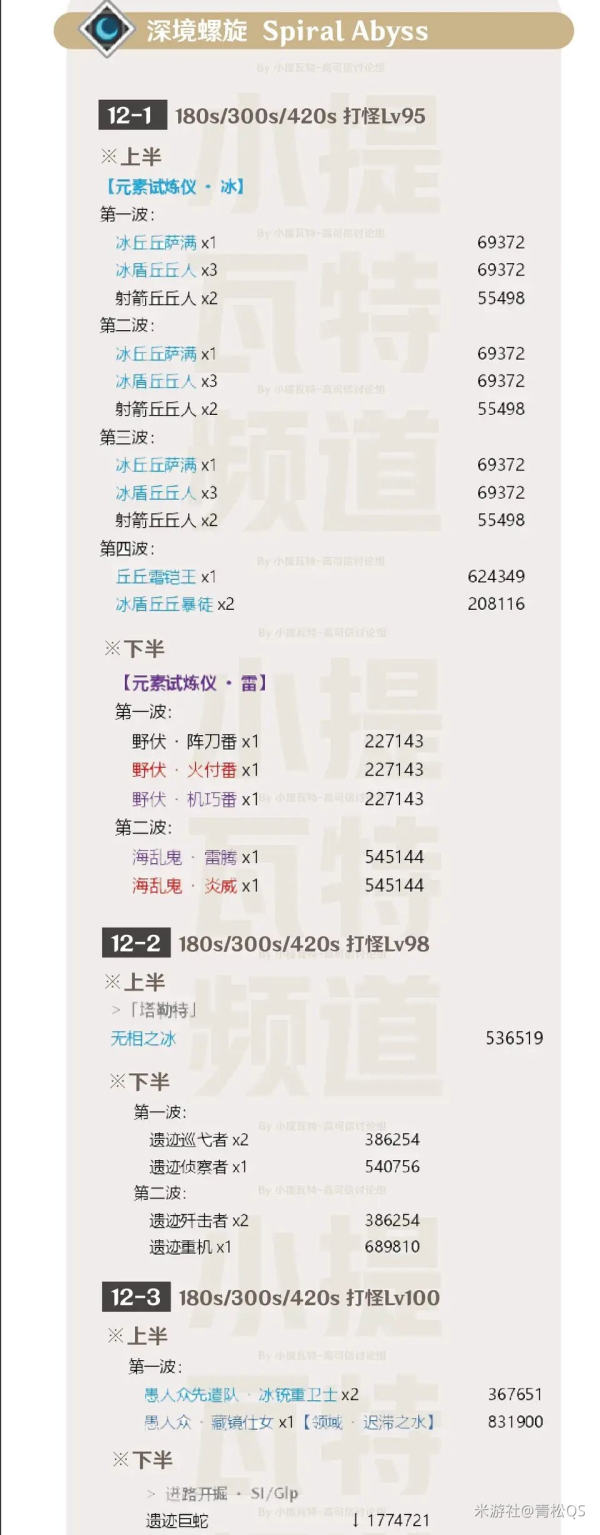 《原神》2.8深渊11、12层满星攻略