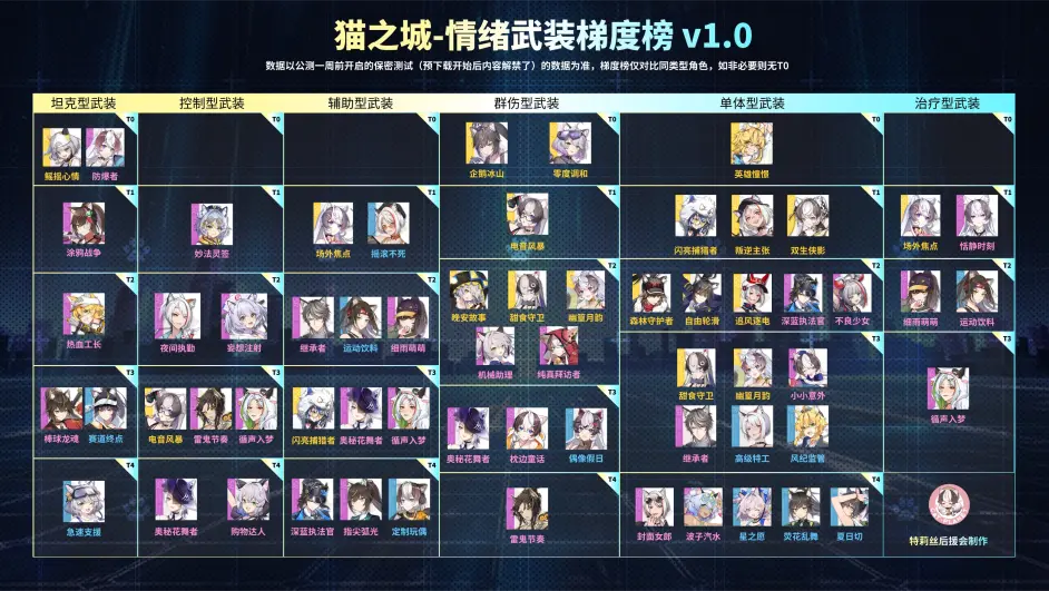 《猫之城》情绪武装节奏榜一览