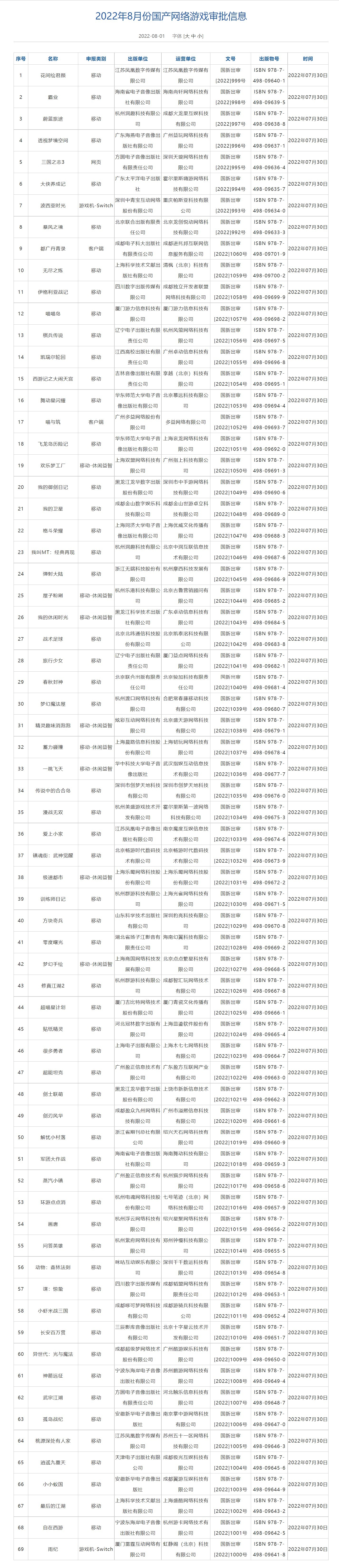 8月国产网络游戏版号：共69款、包括两款Switch版游戏