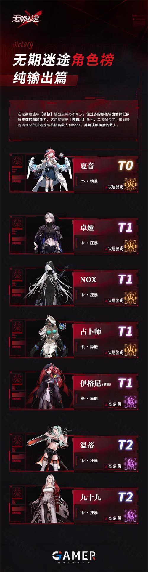 无期迷途公测角色强度排行榜