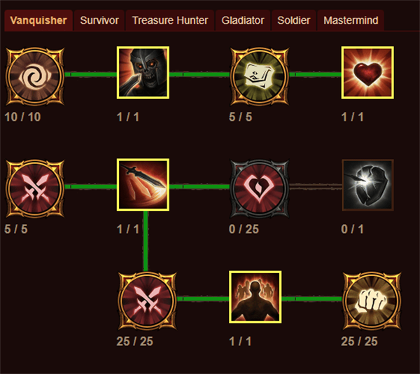 暗黑破坏神不朽猎魔人巅峰加点