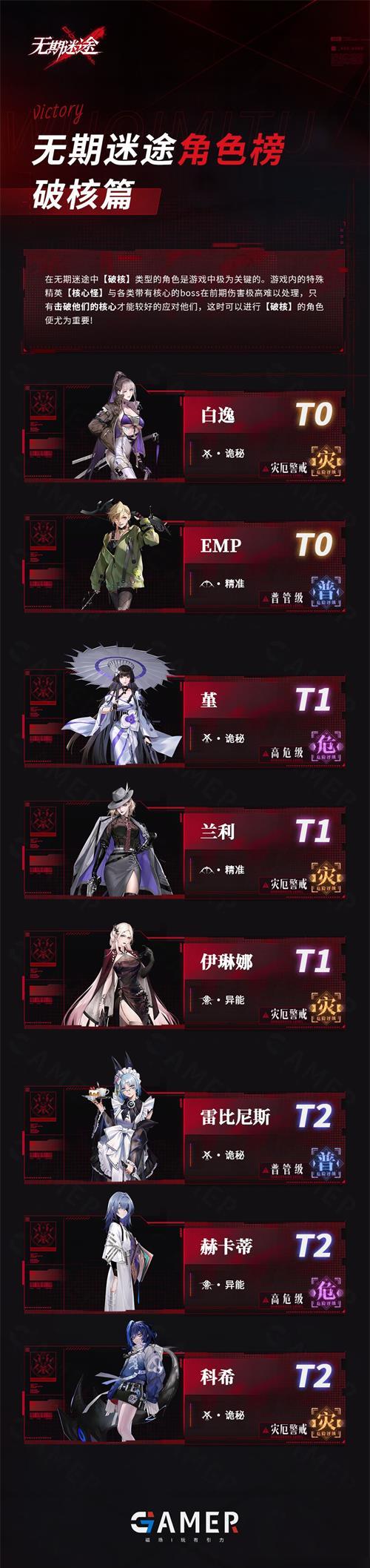 无期迷途公测角色强度排行榜