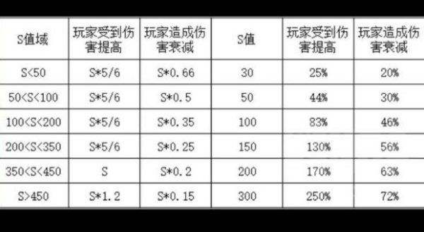 暗黑破坏神不朽0氪宝石选什么好