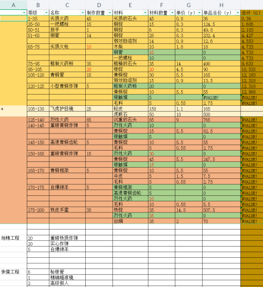 《魔兽世界怀旧服》wlk工程学1-375速冲攻略