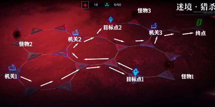 《无期迷途》迷境第三章攻略