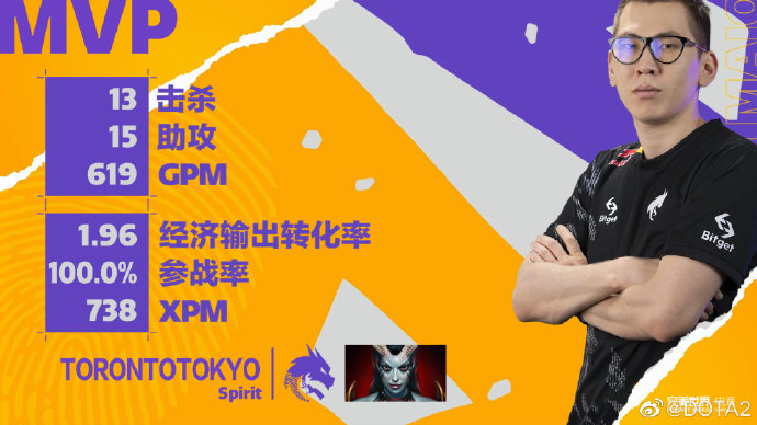 赢就是为了更好的输！《DOTA2》阿灵顿Major LGD 1:3不敌TS