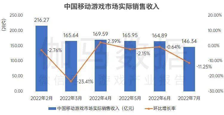 国内游戏7月收入排行：暗黑破坏神 不朽强势上榜！