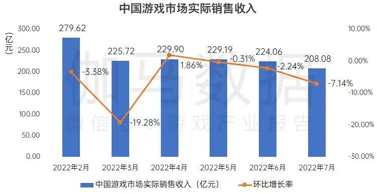 国内游戏7月收入排行：暗黑破坏神 不朽强势上榜！