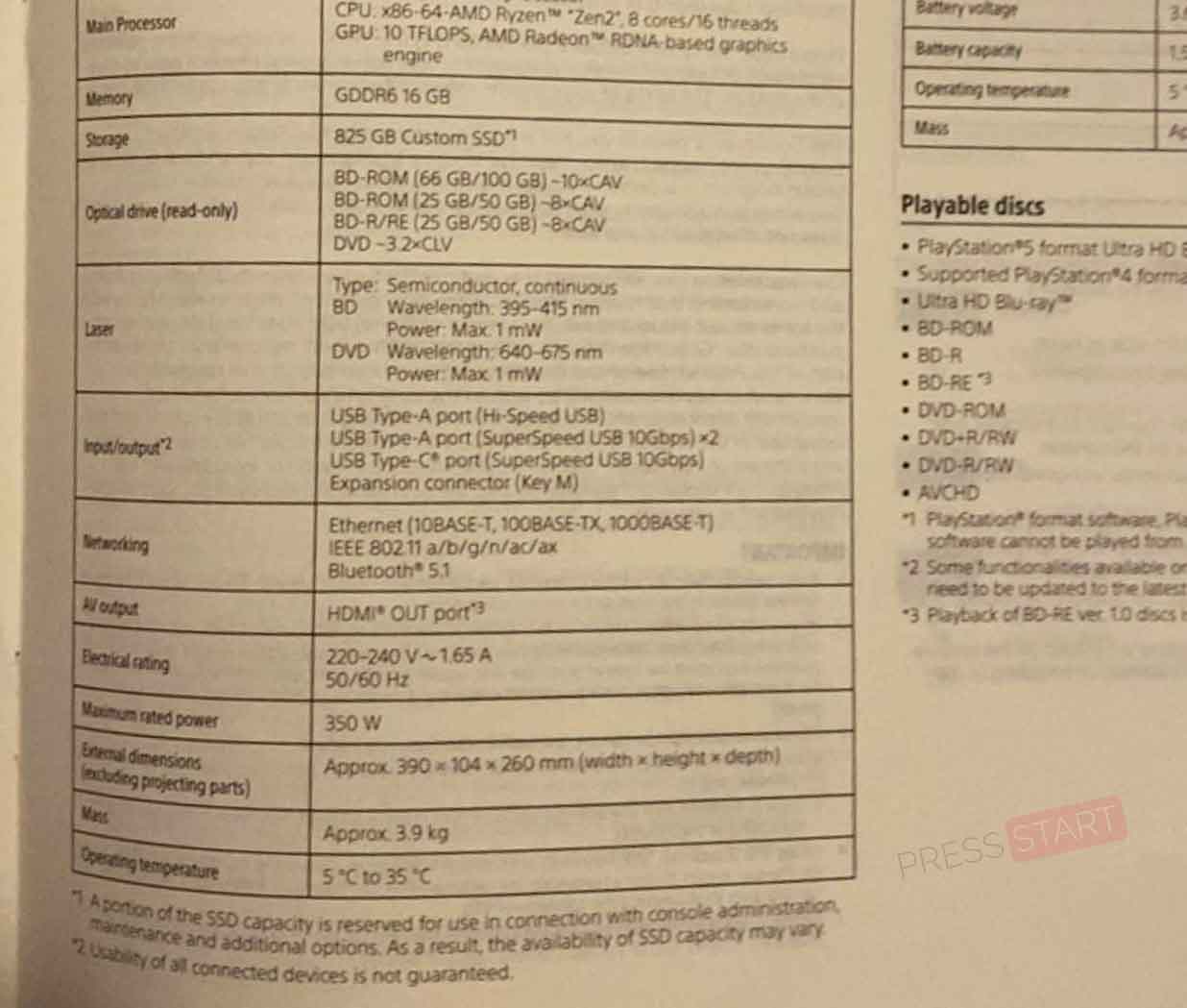 新型PS5已在澳大利亚发售 光驱版比首发轻600克
