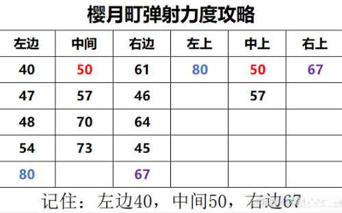 阴阳师妖怪屋樱月町力度攻略