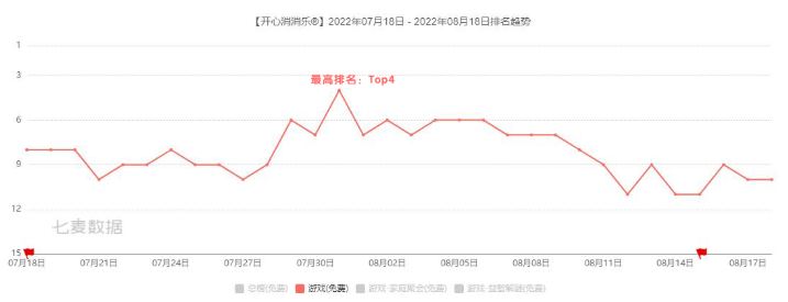 绑定“传统文化”？《开心消消乐》在下一盘怎样的棋？