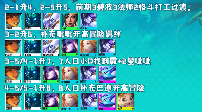 《云顶之弈》碧波龙法阵容攻略