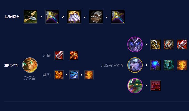 云顶之弈s7.5玉龙狂刃猴子怎么玩？s7.5玉龙狂刃猴子出装站位一览