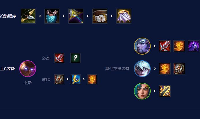 云顶之弈s7.5神龙尊者杰斯怎么玩？s7.5神龙尊者杰斯出装站位一览
