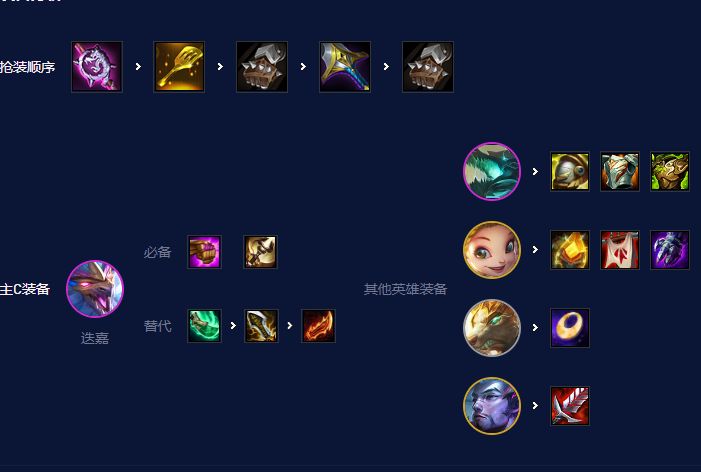 云顶之弈s7.5法杖金鳞迭嘉怎么玩？s7.5法杖金鳞迭嘉出装站位一览