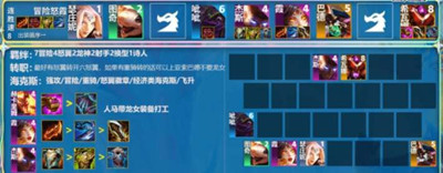 《云顶之弈》S7.5赛季冒险家阵容搭配介绍