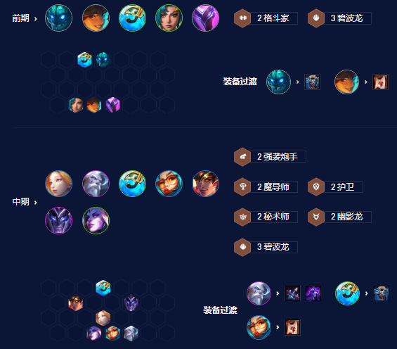 《云顶之弈》S7.5碧波龙炮手玩法攻略