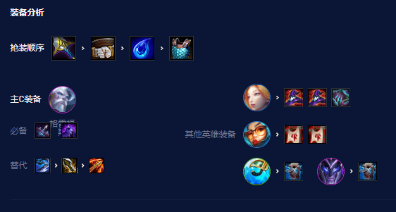 《云顶之弈》S7.5碧波龙炮手玩法攻略