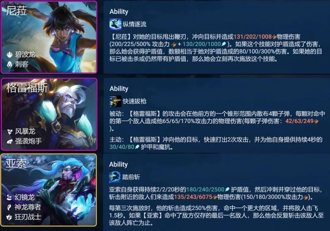 《云顶之弈》S7.5卓尔不群阵容玩法攻略