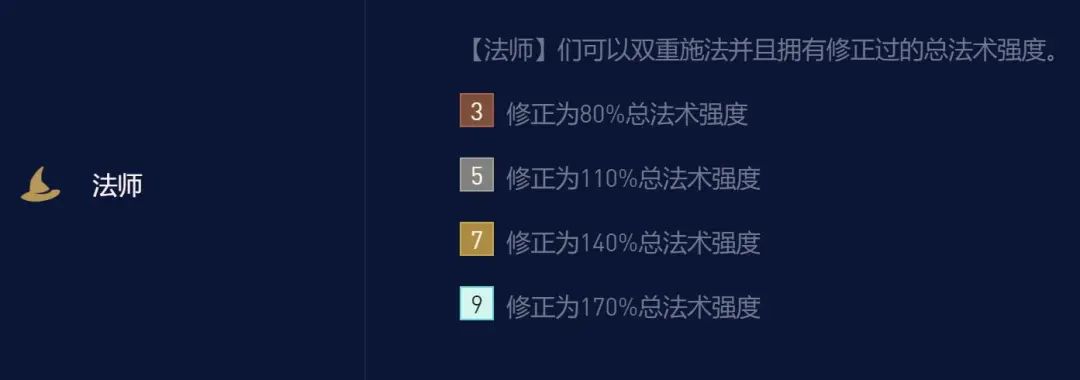 《云顶之弈》龙族小天才法师阵容攻略
