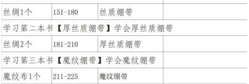 《魔兽世界》WLK怀旧服急救专业 1—450最省钱速冲攻略