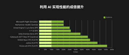 ​高阶实力显卡惊艳出世 华硕RTX4090震撼开售