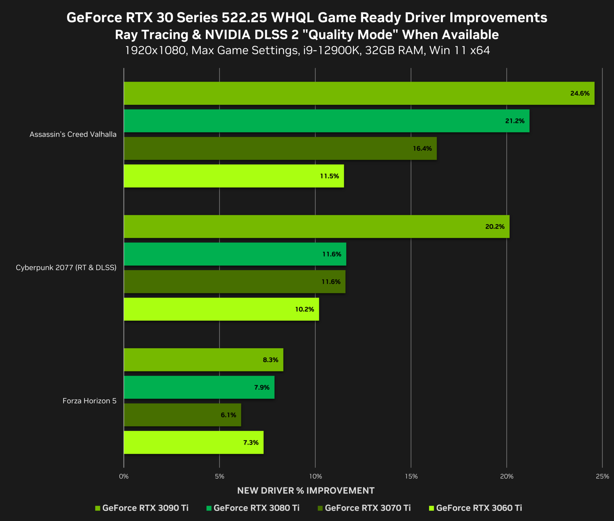 N卡新驱动发布 多个DX12游戏性能提升、10月新作首日优化