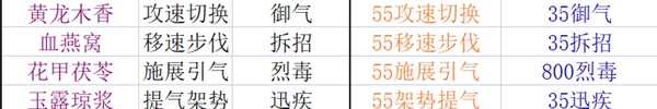 《太吾绘卷》丹药制作材料一览