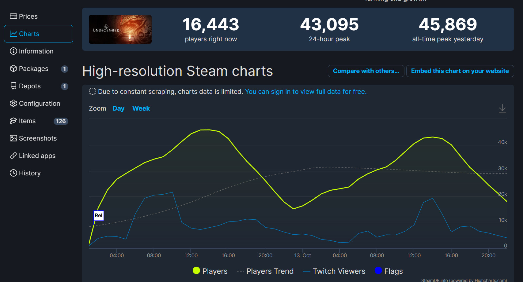 《恶月十三》Steam在线峰值仅4.5万 氪金严重！