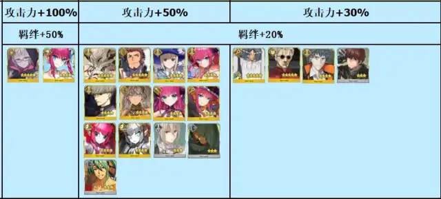 《FGO》2022万圣节活动攻略