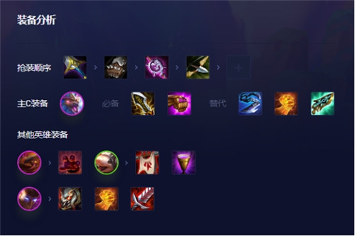 《云顶之弈》s7.5冒险幻镜双龙阵容搭配选择