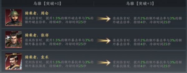 极无双2红色坐骑乌雅效果介绍