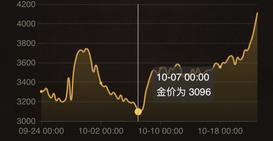 《魔兽世界》wlk怀旧服最新无限刷金币机制 战场成为印钞机！