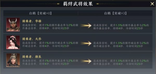 极无双2橙坐骑白鹤效果强度介绍