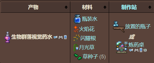 泰拉瑞亚生物群落视觉药水怎么打