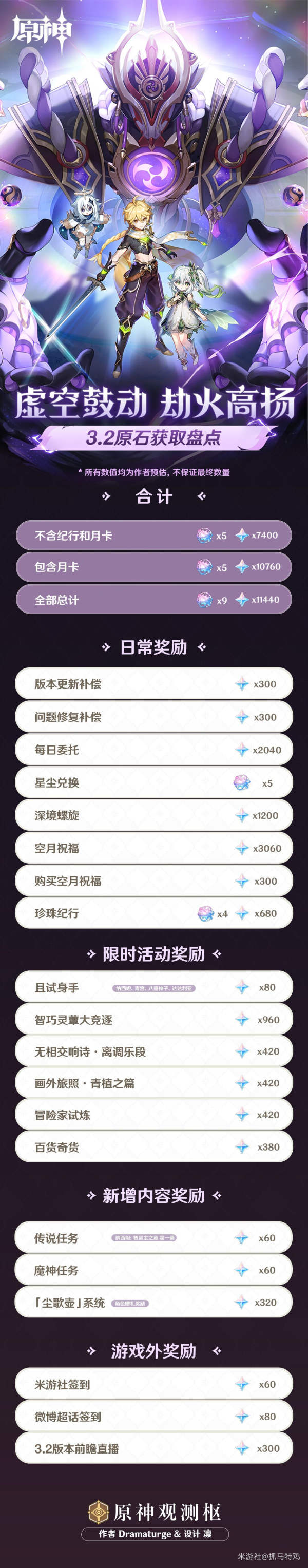 《原神》3.2版本可获取原石数量统计 共计可获取数量一览