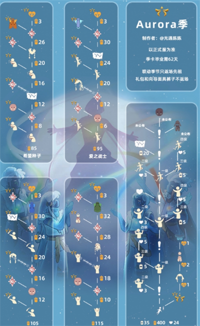 光遇欧若拉联动先祖怎么找