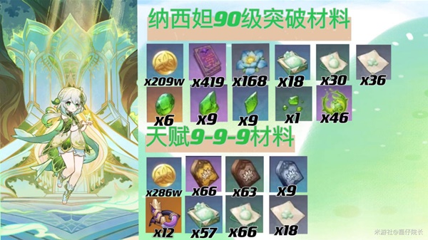 《原神》纳西妲与专武千夜浮梦培养材料收集攻略