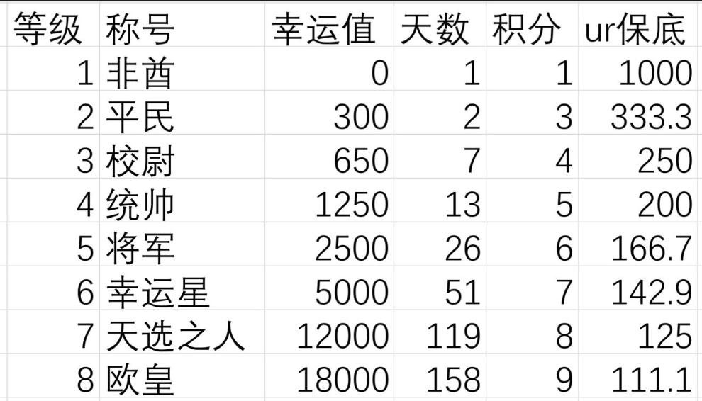 异世界当欧皇宝石属性提升技巧攻略