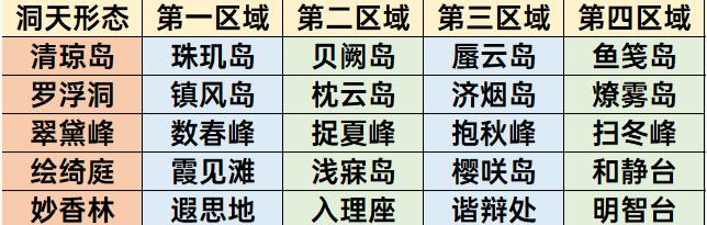 《原神》3.2摹本生成攻略