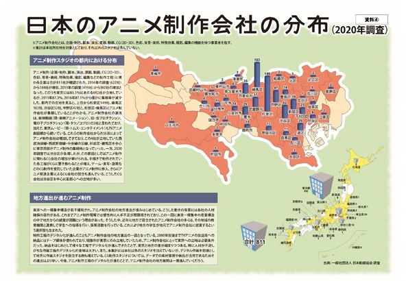 日本动画协会新调查 2021年日本动画产业再创新高