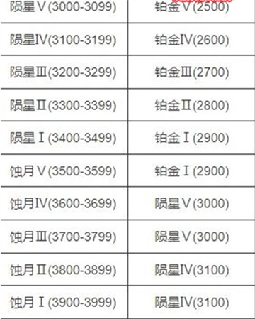 《永劫无间》新赛季段位继承规则一览