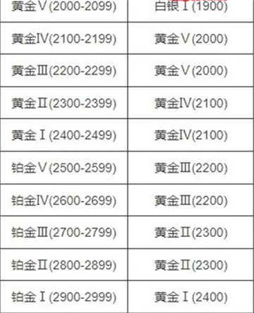 《永劫无间》新赛季段位继承规则一览