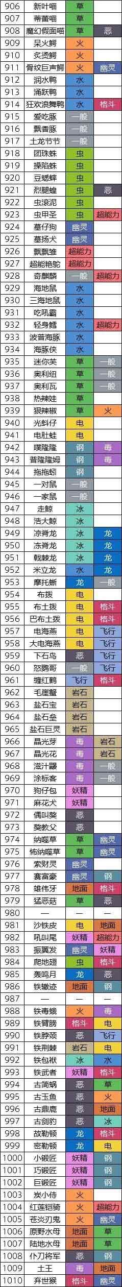 《宝可梦朱紫》所有精灵图鉴大全