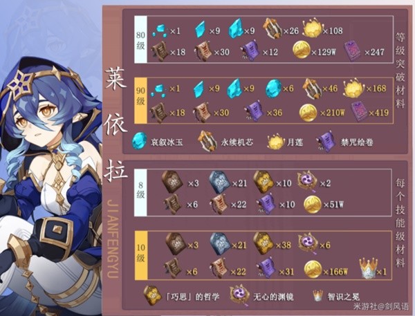 《原神》莱依拉培养材料获取方法攻略