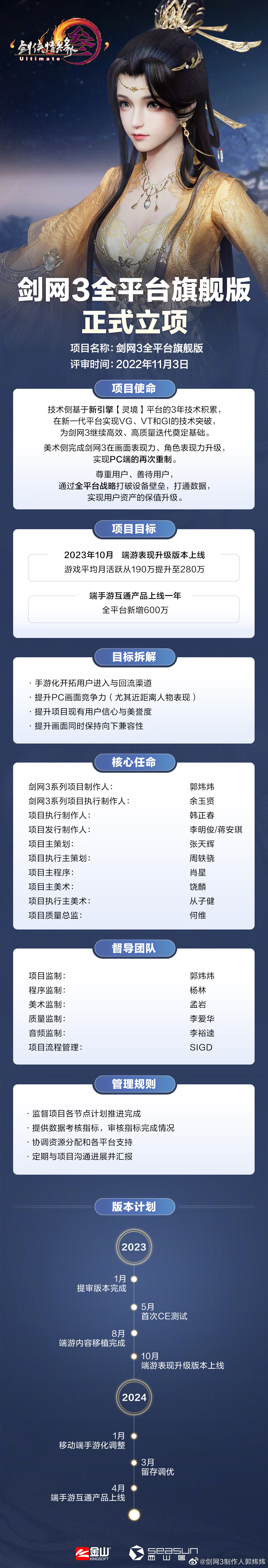 剑网3全平台旗舰版立项 手游2024年上线！