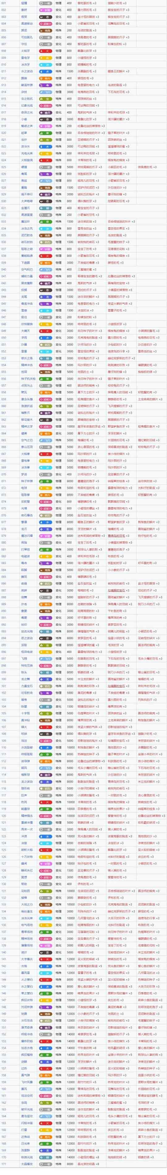 宝可梦朱紫十万伏特学习条件