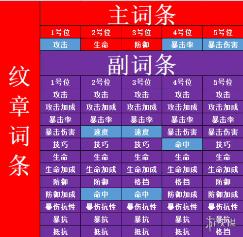 非匿名指令纹章词条怎么选择