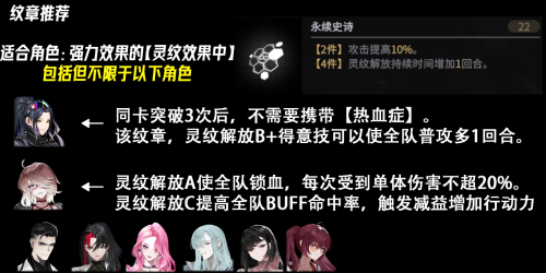 非匿名指令纹章词条怎么选择