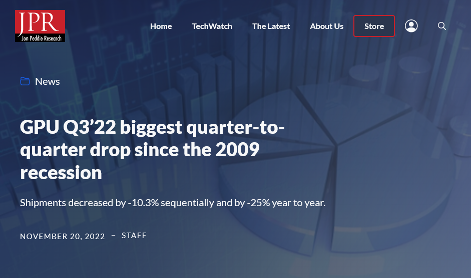 2023年3季度全球显卡出货量创十年以来新低！